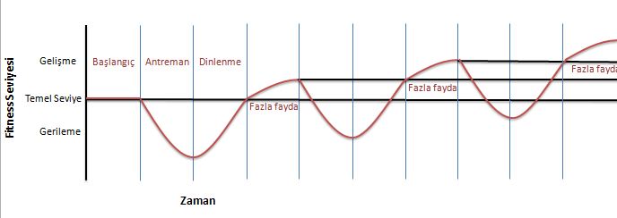 Fitness-zaman grafiği (Doğru yaklaşım) Fitness-zaman grafiği (Doğru yaklaşım)