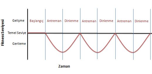 Fitness-zaman grafiği (Fazla faydadan yoksun) Fitness-zaman grafiği (Fazla faydadan yoksun)