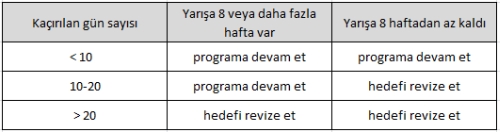 Kayıp zamana göre karar