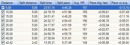 Runtalya 2011 Splits Runtalya 2011 Splits
