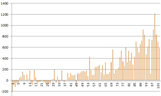 2008 ABD maraton takımı seçmeleri iki yarının süre farkları