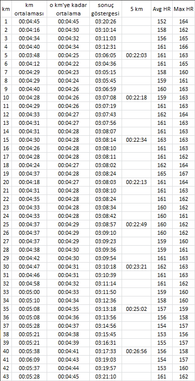 Avrasya maratonu analizi Avrasya maratonu analizi