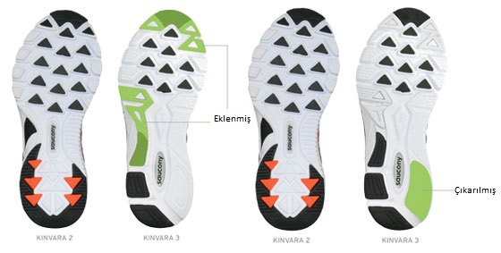 Kinvara 2 ve 3 tabanları