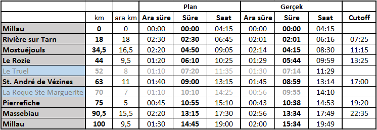 Plan ve gerçek